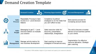 Lead Generation Powerpoint Presentation Slides
