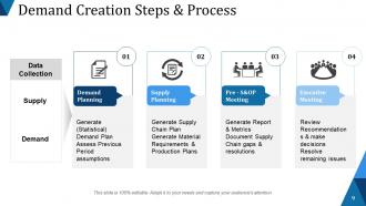 Lead Generation Powerpoint Presentation Slides