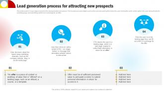 Lead Generation Process For Attracting New Effective Methods For Managing Consumer