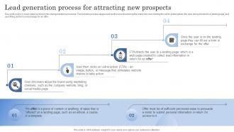 Lead Generation Process For Attracting New Improving Client Lead Management Process
