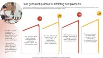 Lead Generation Process For Attracting New Prospects Enhancing Customer Lead Nurturing Process
