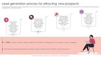 Lead Generation Process For Attracting New Prospects Streamlining Customer Lead Management