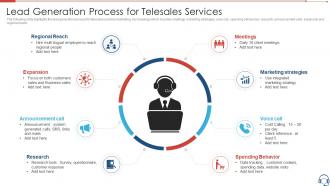 Lead Generation Process For Telesales Services