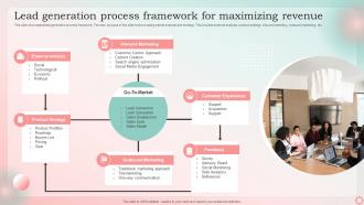 Lead Generation Process Framework For Maximizing Revenue