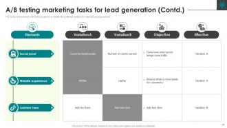 Lead Generation Process Nurturing Business Growth Prospects CRP CD Impactful Template