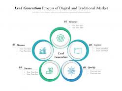 Lead generation process of digital and traditional market