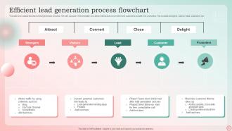 Lead Generation Process PowerPoint PPT Template Bundles Visual Best