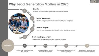 Lead Generation Strategies For 2025 PPT Guidelines AT Downloadable Colorful