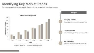 Lead Generation Strategies For 2025 PPT Guidelines AT Researched Colorful