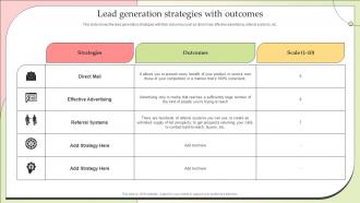 Lead Generation Strategies With Outcomes Effective Lead Nurturing Strategies Relationships