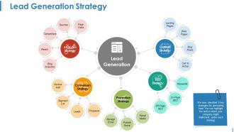 Lead generation strategy ppt examples