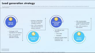 Lead Generation Strategy Tailored Learning Solution Market Entry Plan GTM SS V