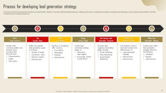Lead Generation Strategy to Increase Conversion Rate Strategy CD Unique Analytical