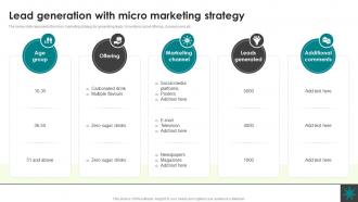 Lead Generation With Micro Lead Generation Process Nurturing Business Growth CRP SS