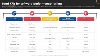Lead Kpis For Software Performance Testing