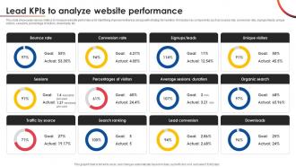 Lead Kpis To Analyze Website Performance