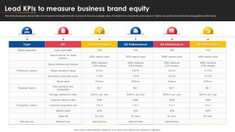 Lead Kpis To Measure Business Brand Equity