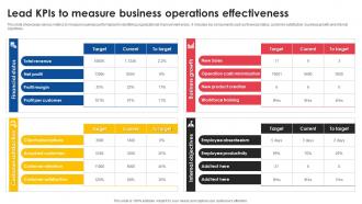 Lead Kpis To Measure Business Operations Effectiveness