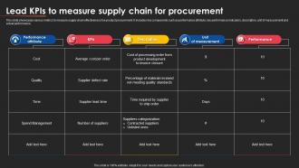 Lead Kpis To Measure Supply Chain For Procurement
