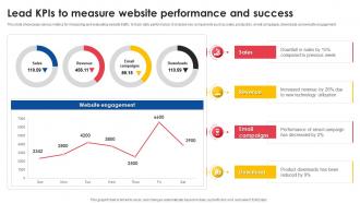 Lead Kpis To Measure Website Performance And Success