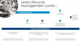 Lead lifecycle management contd automated lead scoring modelling