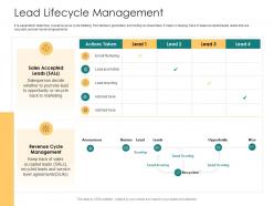 Lead Lifecycle Management How To Rank Various Prospects In Sales Funnel Ppt Ideas Show