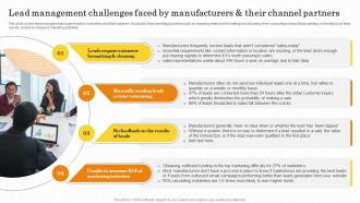Lead Management Challenges Faced By Maximizing Customer Lead Conversion Rates