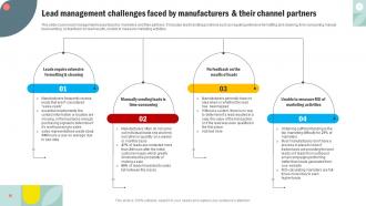 Lead Management Challenges Faced Effective Methods For Managing Consumer
