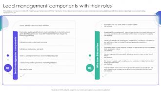 Lead Management Components With Their Roles Strategies For Managing Client Leads