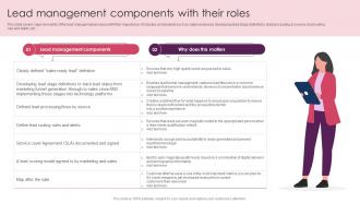 Lead Management Components With Their Roles Streamlining Customer Lead Management