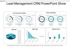 Lead management crm powerpoint show