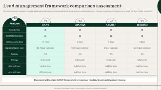 Lead Management Framework Comparison Assessment Action Plan For Improving Sales Team Effectiveness