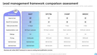 Lead Management Framework Comparison Sales Performance Improvement Plan