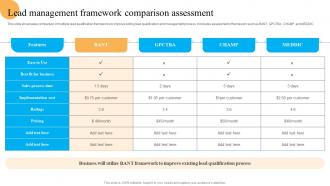 Lead Management Framework Comparison System Improvement Plan To Enhance Business