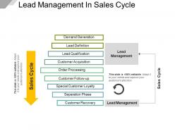 Lead management in sales cycle good ppt example