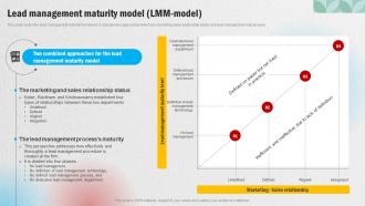 Lead Management Maturity Model Lmm Model Effective Methods For Managing Consumer