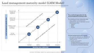 Lead Management Maturity Model Lmm Model Improving Client Lead Management