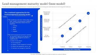 Lead Management Maturity Model LMM Model Optimizing Lead Management System