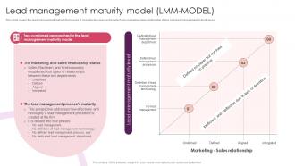 Lead Management Maturity Model Lmm Model Streamlining Customer Lead Management