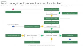 Lead Management Process Flow Chart For Sales Team