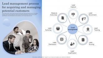 Lead Management Process For Acquiring And Improving Client Lead Management