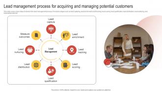 Lead Management Process For Acquiring And Managing Enhancing Customer Lead Nurturing Process
