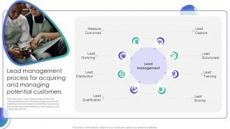 Lead Management Process For Acquiring And Strategies For Managing Client Leads