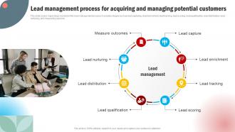 Lead Management Process For Acquiring Effective Methods For Managing Consumer