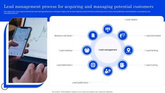 Lead Management Process For Acquiring Optimizing Lead Management System