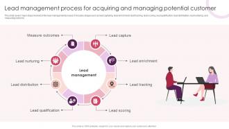 Lead Management Process For Streamlining Customer Lead Management Workflow