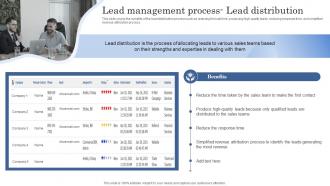 Lead Management Process Lead Distribution Improving Client Lead Management
