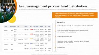 Lead Management Process Lead Distribution Maximizing Customer Lead Conversion Rates
