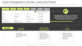 Lead Management Process Lead Enrichment Customer Lead Management Process