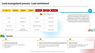 Lead Management Process Lead Enrichment Effective Methods For Managing Consumer